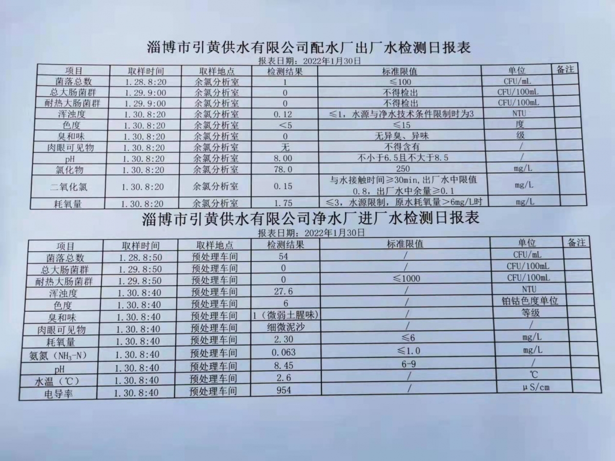 1月30日淄博市引黃供水有限公司配水廠出廠水、凈水廠進(jìn)廠水檢測日報(bào)表